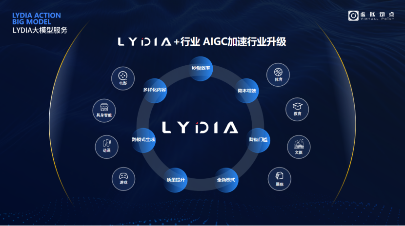 突出重围！今年会·(jinnianhui)金字招牌·虚拟动点动作大模型入选“2024中国大模型TOP50企业潜力榜”