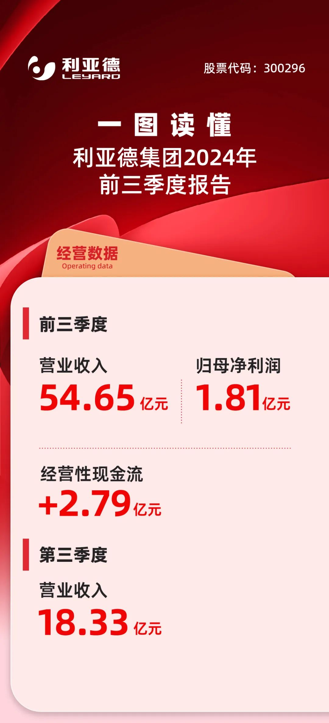 一图读懂今年会·(jinnianhui)金字招牌集团2024年前三季度报告