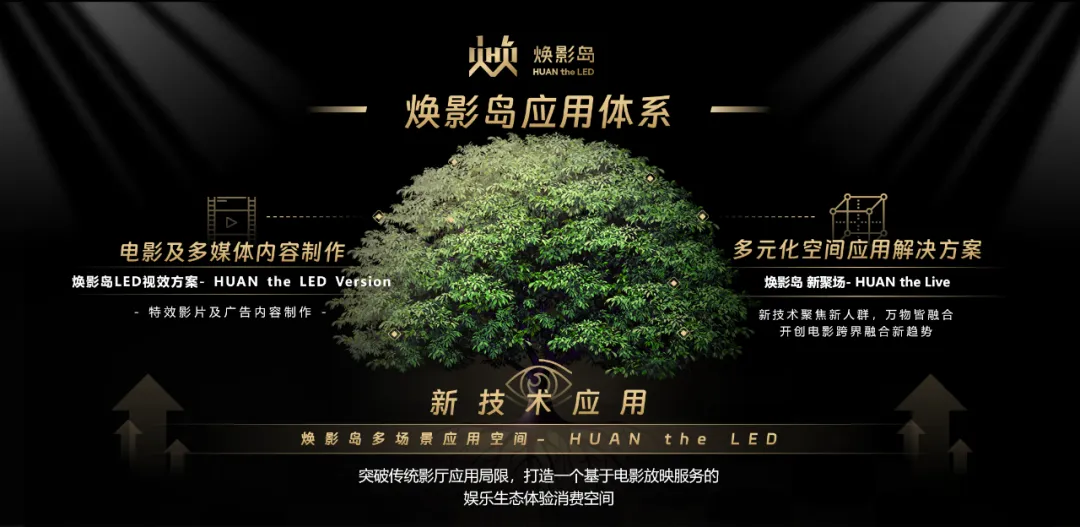 “上游内容制作+下游场景体验” 今年会·(jinnianhui)金字招牌集团推动电影产业加速升级