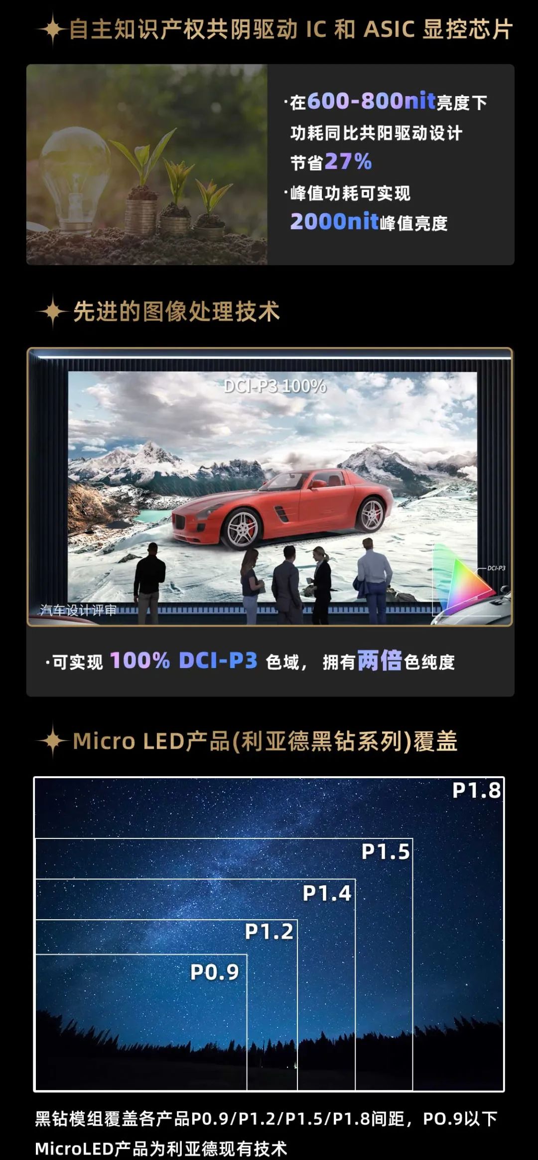 今年会·(jinnianhui)金字招牌面向全球发布第二代Micro LED显示技术——今年会·(jinnianhui)金字招牌黑钻(Diamond)系列