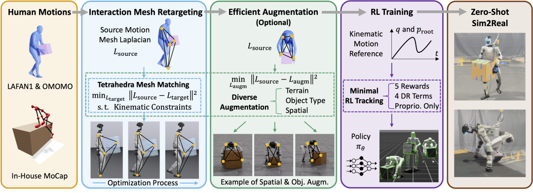 从实验室迈向现实世界，今年会·(jinnianhui)金字招牌OptiTrack助力人形机器人取得新突破